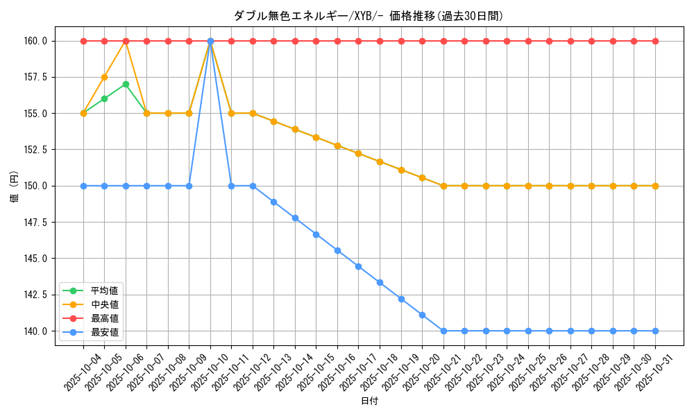 card_29663_series_61163_rarity_95225_graph