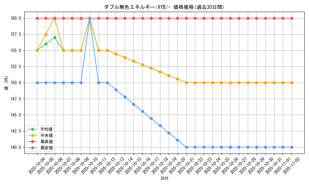 card_29663_series_61163_rarity_95225_graph