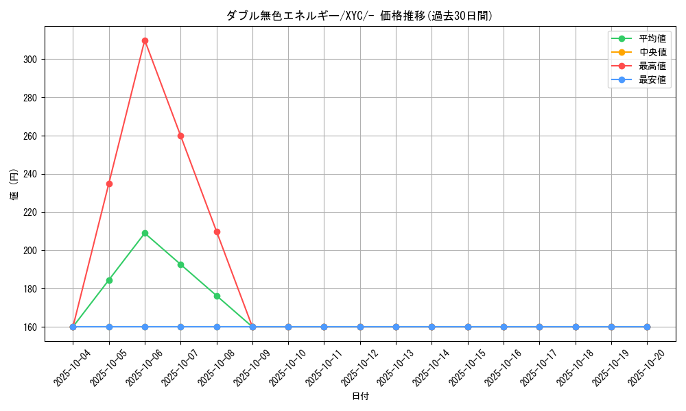 card_29663_series_61164_rarity_95225_graph