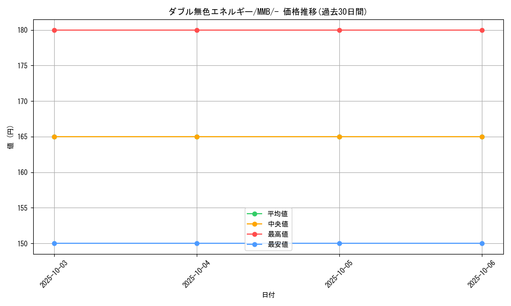 card_29663_series_61174_rarity_95225_graph