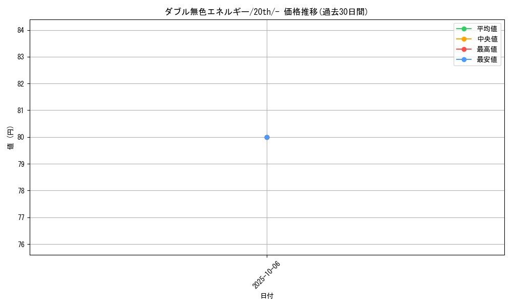 card_29663_series_61182_rarity_95225_graph