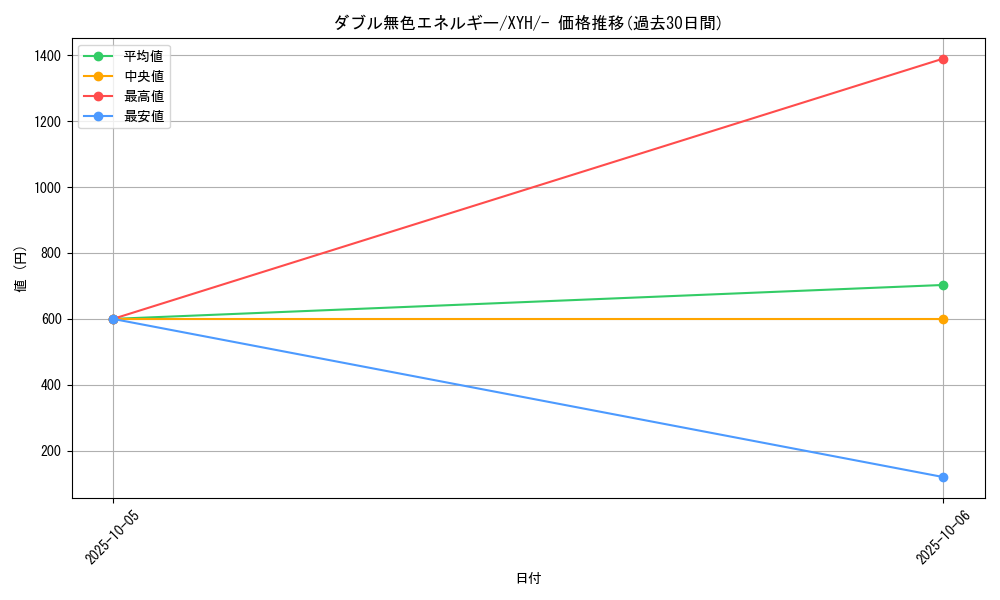 card_29663_series_61185_rarity_95225_graph