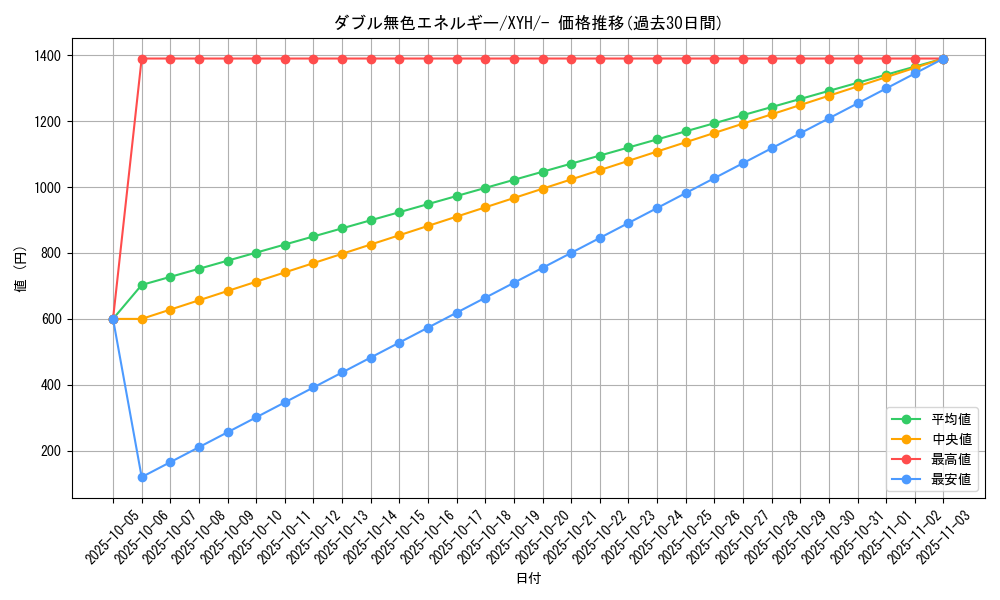 card_29663_series_61185_rarity_95225_graph