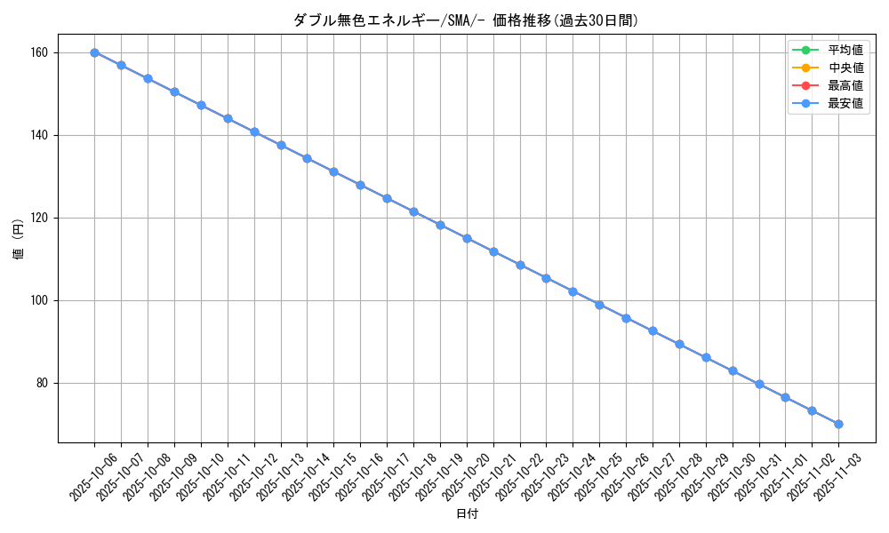 card_29663_series_61234_rarity_95225_graph