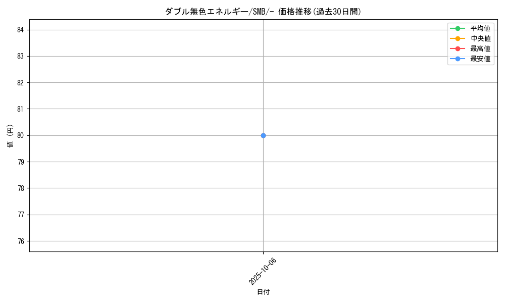 card_29663_series_61237_rarity_95225_graph