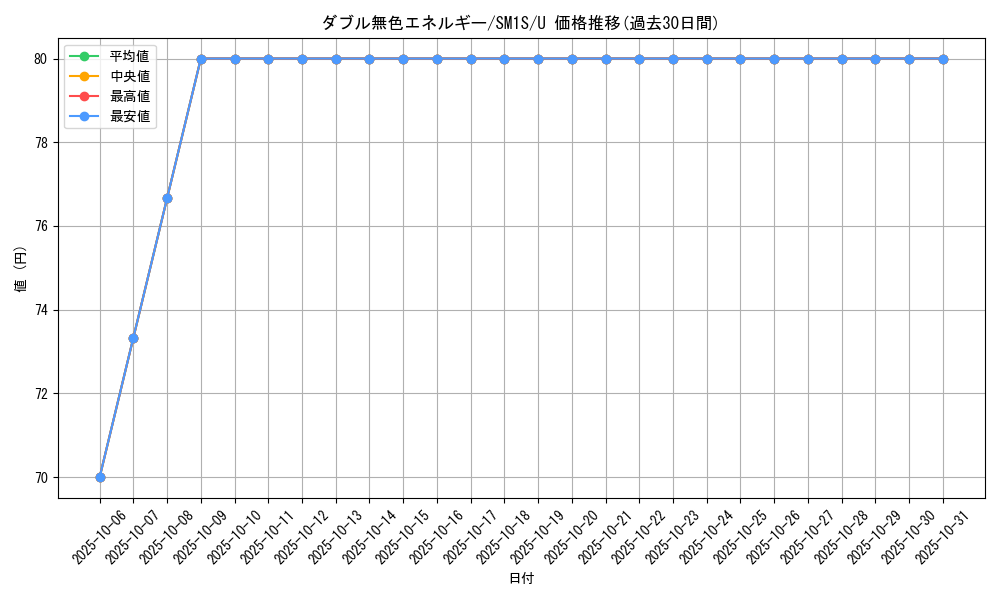 card_29663_series_61238_rarity_65215_graph