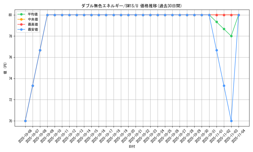 card_29663_series_61238_rarity_65215_graph
