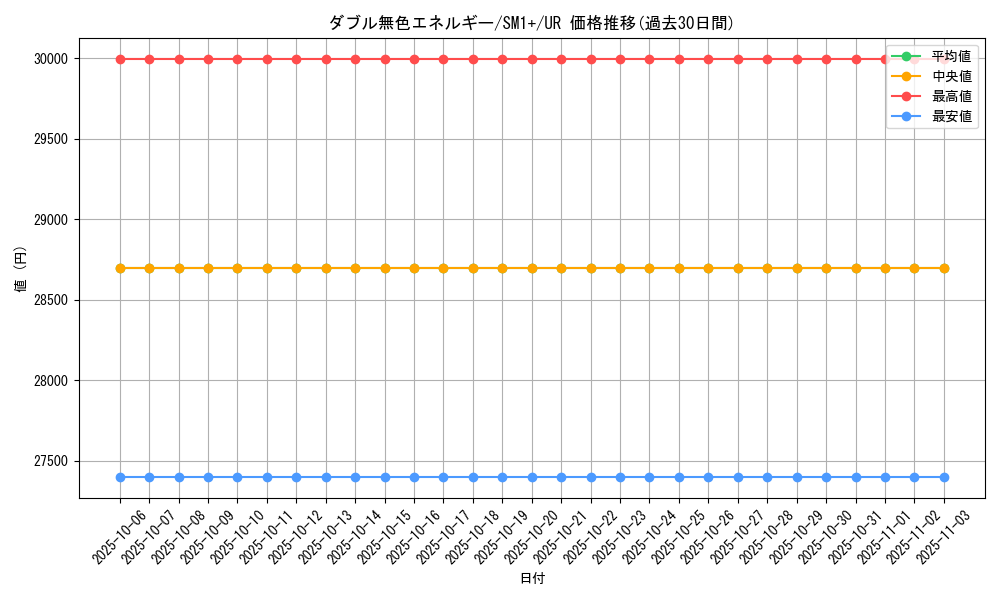 card_29663_series_61241_rarity_71893_graph