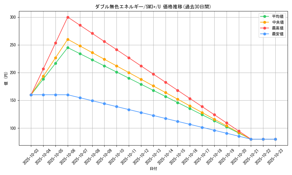 card_29663_series_61249_rarity_65215_graph