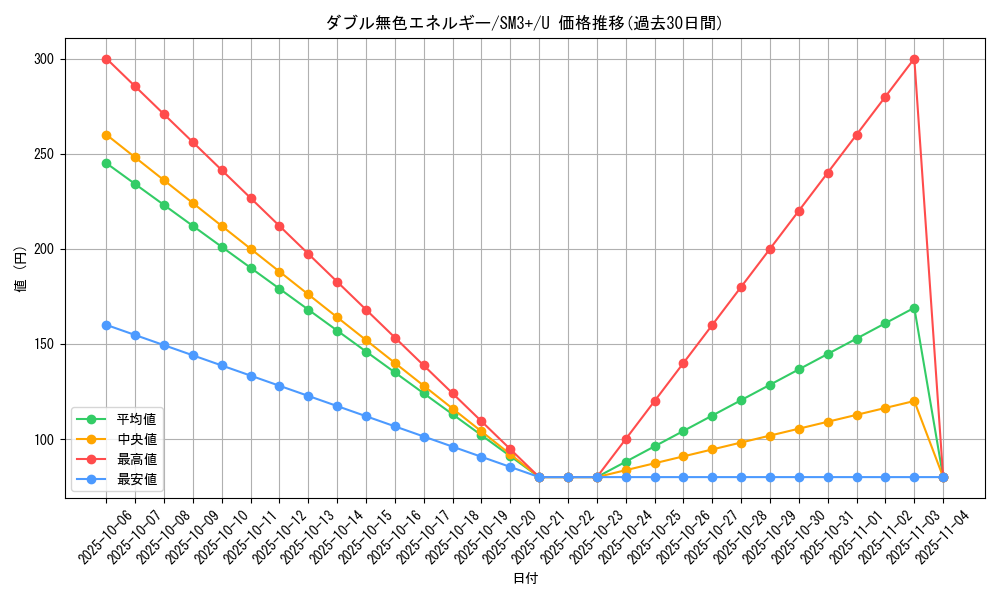 card_29663_series_61249_rarity_65215_graph