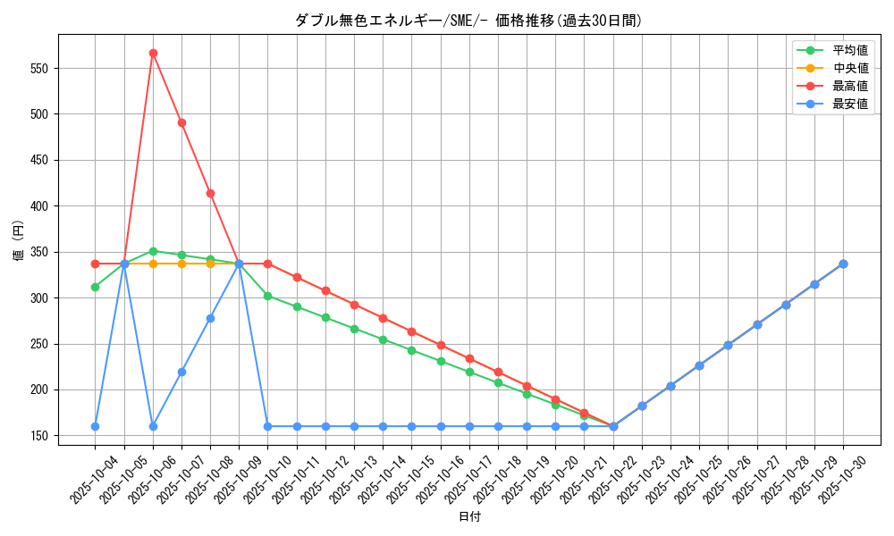 card_29663_series_61253_rarity_95225_graph