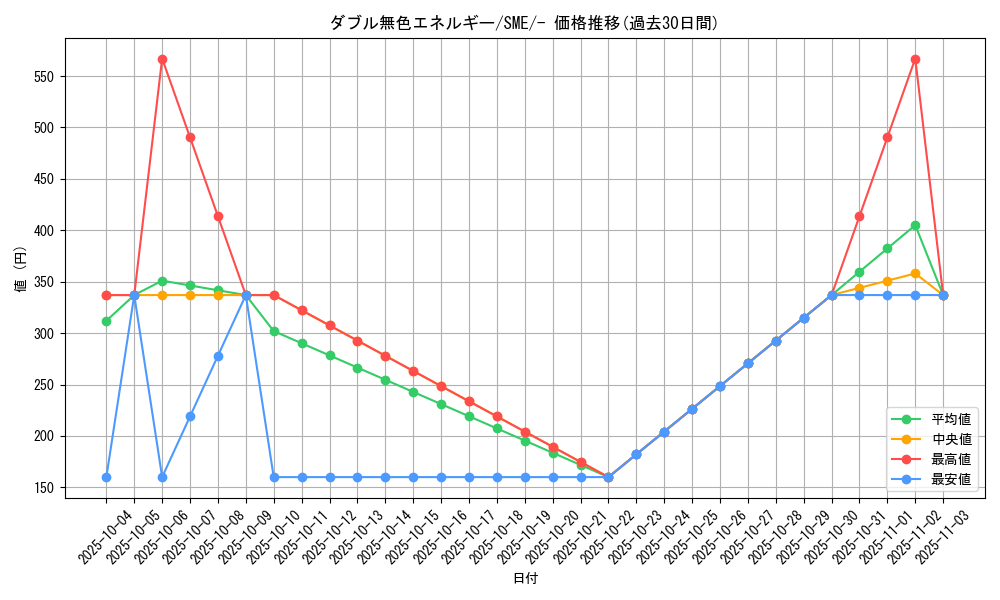card_29663_series_61253_rarity_95225_graph