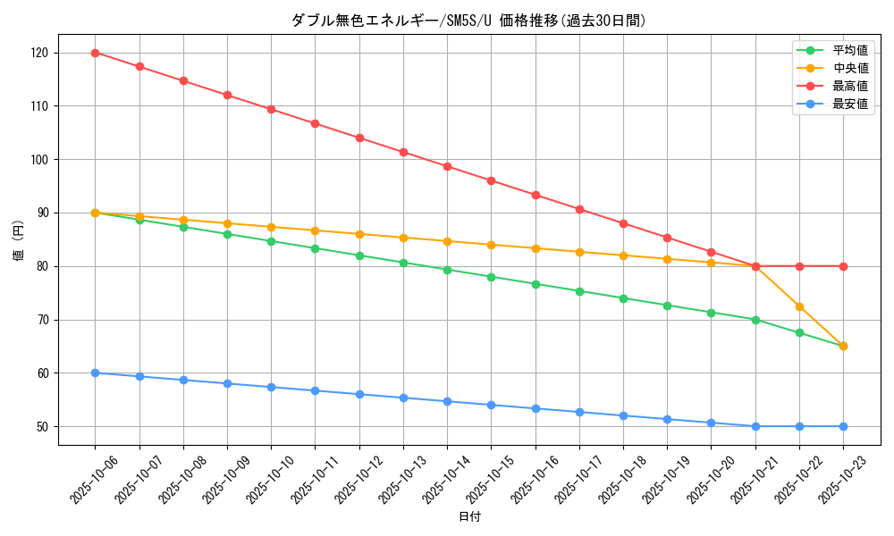 card_29663_series_61254_rarity_65215_graph