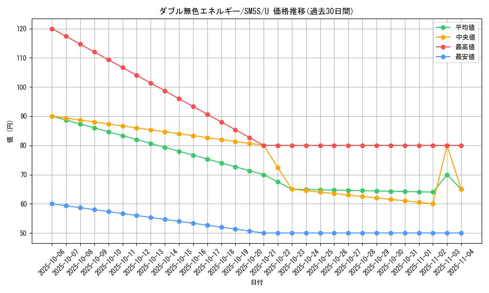 card_29663_series_61254_rarity_65215_graph