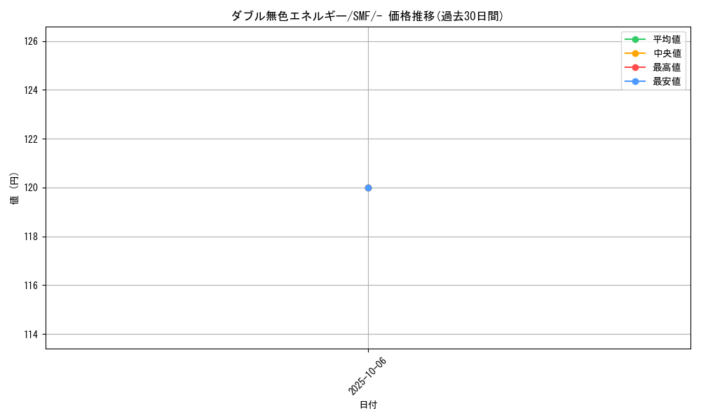 card_29663_series_61256_rarity_95225_graph