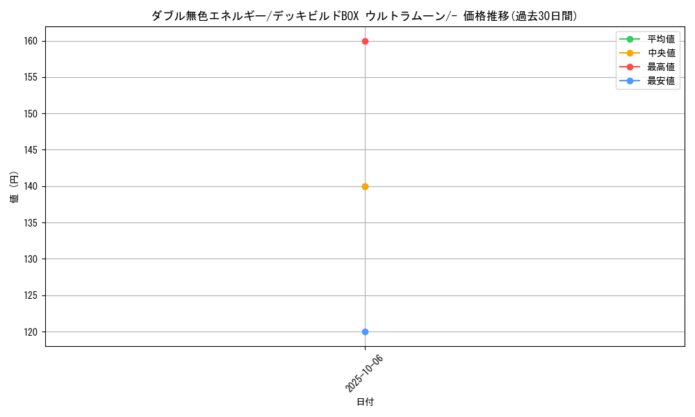 card_29663_series_61259_rarity_95225_graph