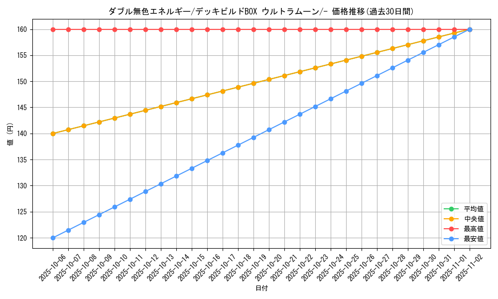 card_29663_series_61259_rarity_95225_graph
