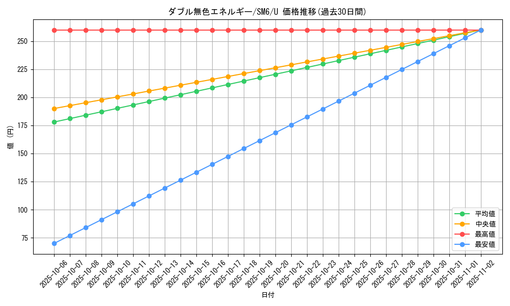 card_29663_series_61260_rarity_65215_graph