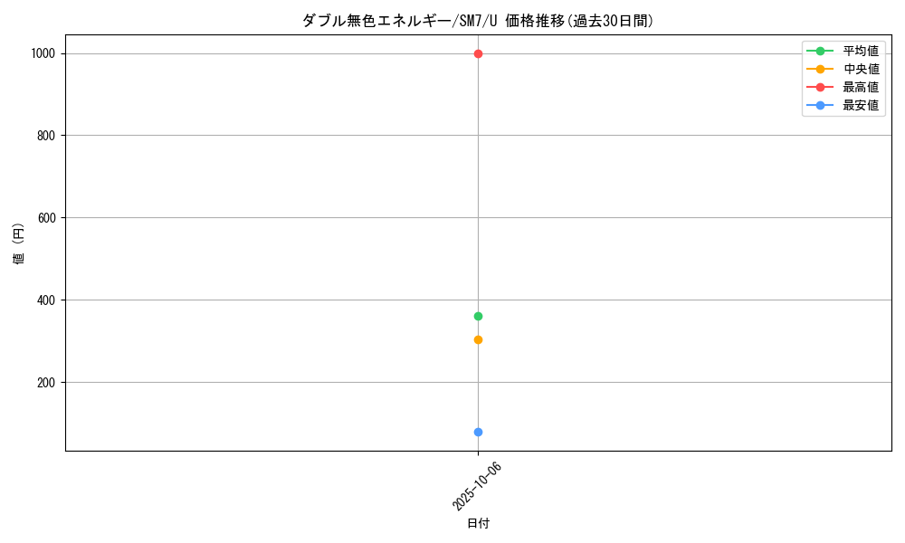 card_29663_series_61263_rarity_65215_graph