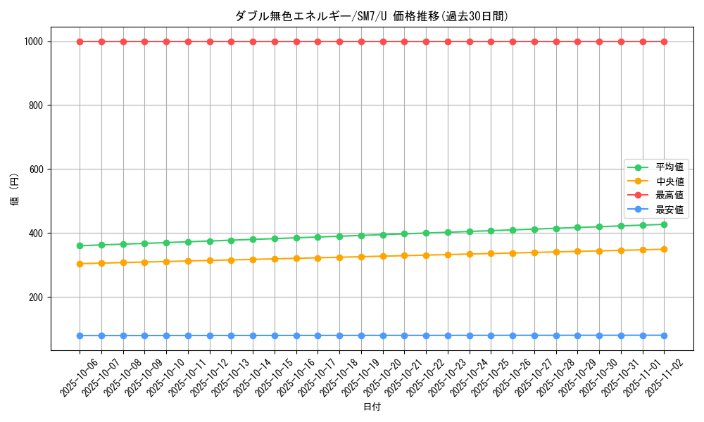 card_29663_series_61263_rarity_65215_graph