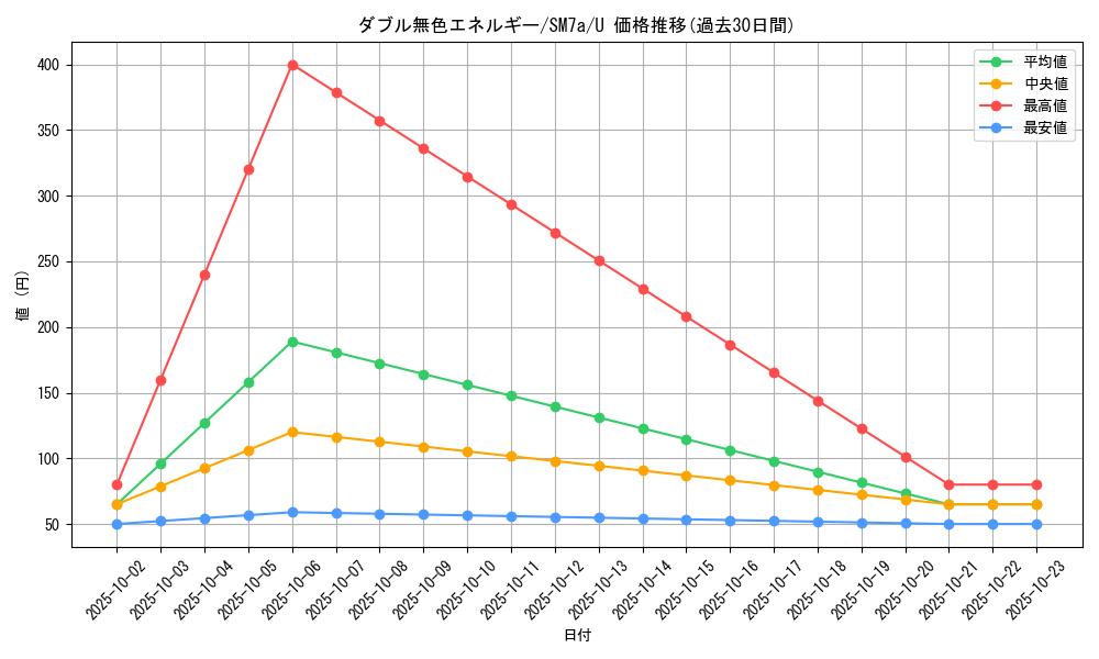 card_29663_series_61264_rarity_65215_graph