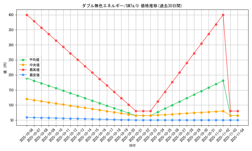 card_29663_series_61264_rarity_65215_graph