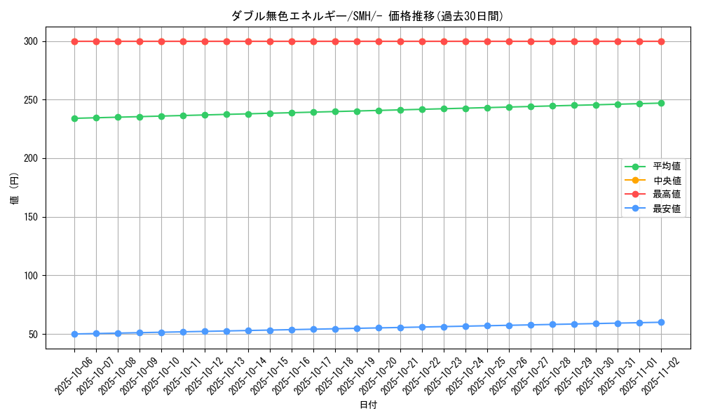 card_29663_series_61273_rarity_95225_graph