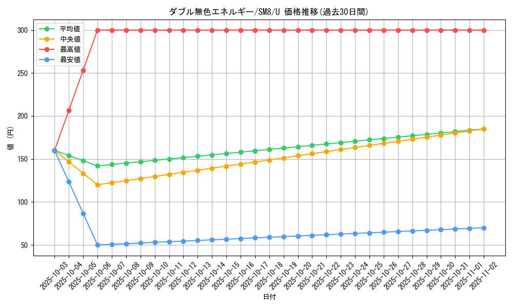 card_29663_series_61275_rarity_65215_graph