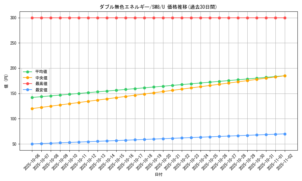 card_29663_series_61275_rarity_65215_graph