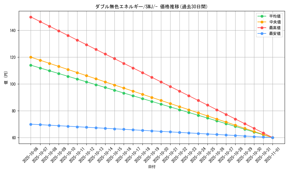 card_29663_series_61282_rarity_95225_graph