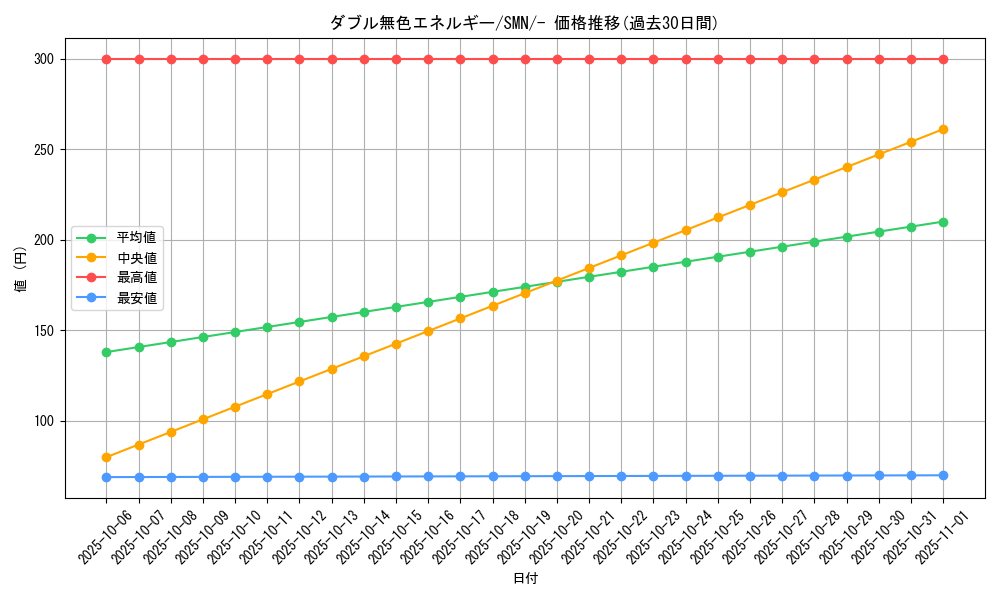card_29663_series_61288_rarity_95225_graph