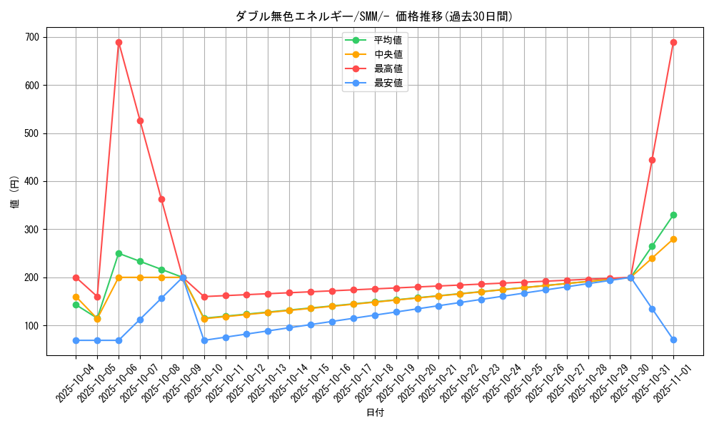card_29663_series_61294_rarity_95225_graph