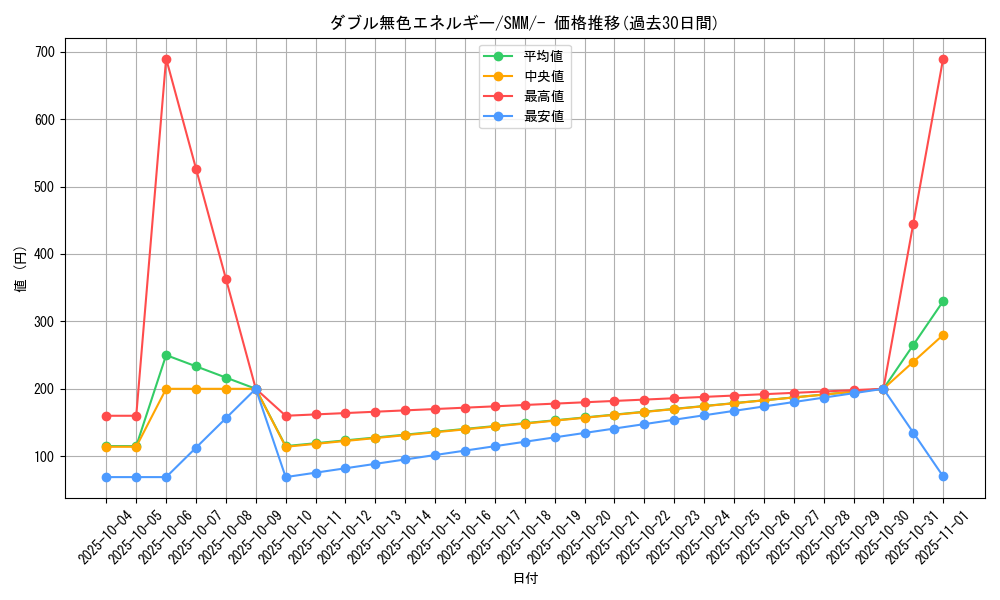 card_29663_series_61294_rarity_95225_graph