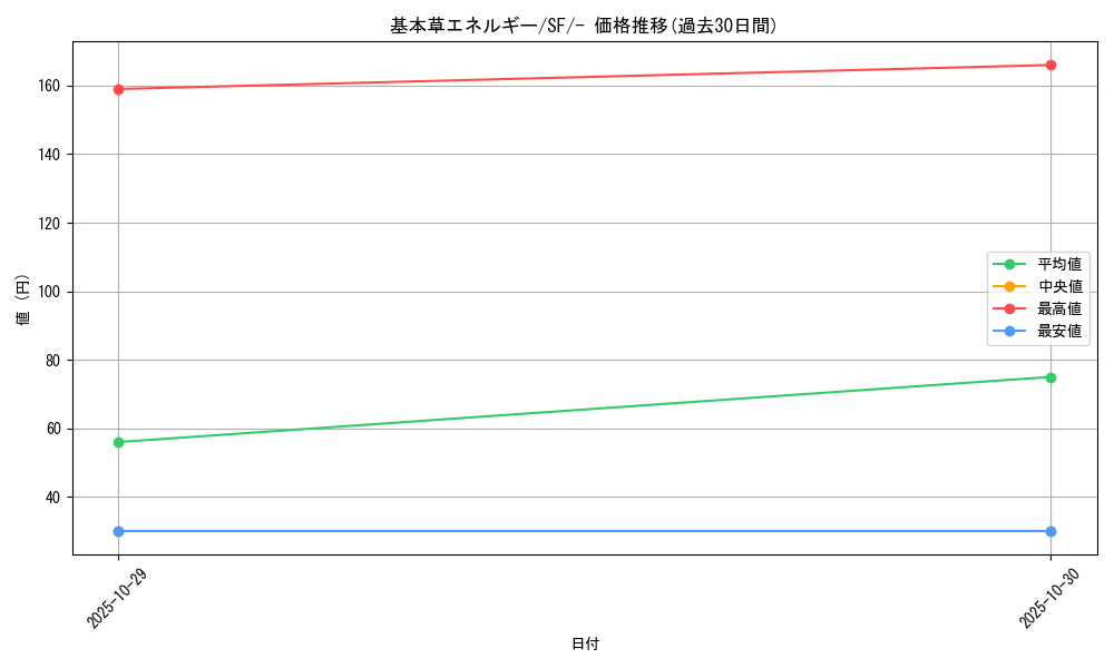 card_29665_series_61333_rarity_95225_graph
