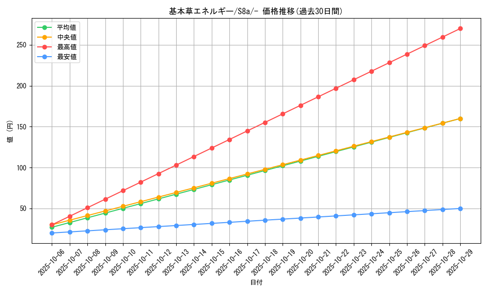 card_29665_series_61351_rarity_95225_graph