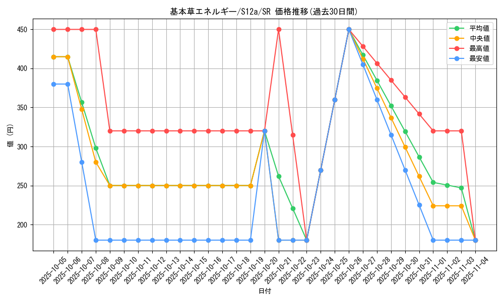 card_29665_series_61372_rarity_71891_graph