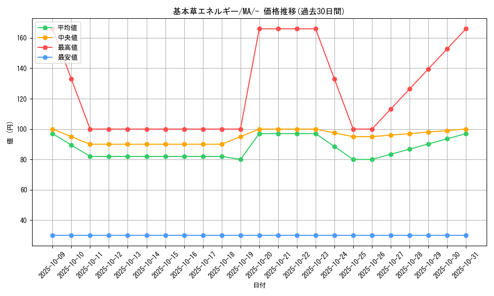 card_29665_series_61442_rarity_95225_graph