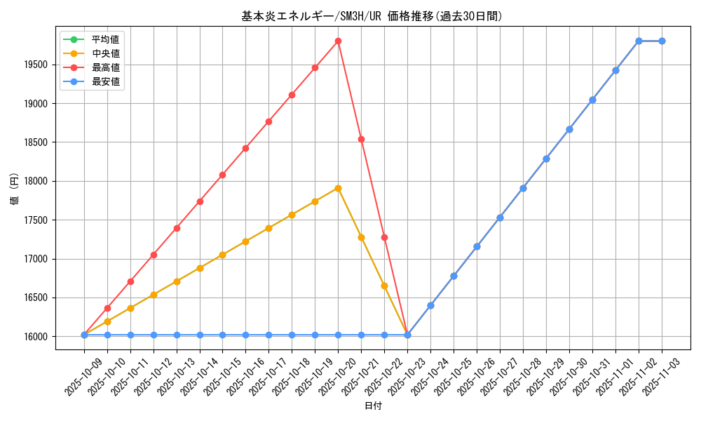 card_29666_series_61247_rarity_71893_graph