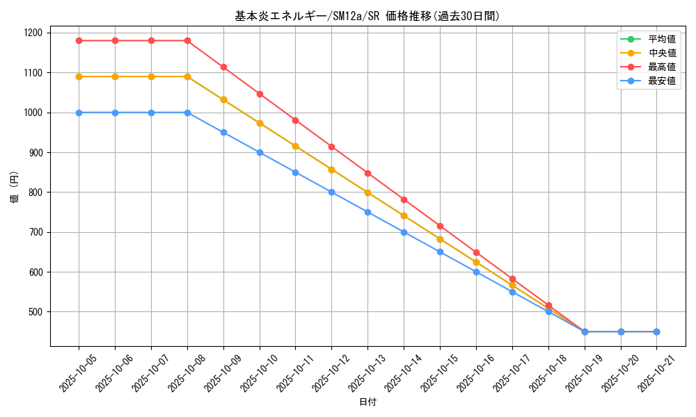 card_29666_series_61299_rarity_71891_graph