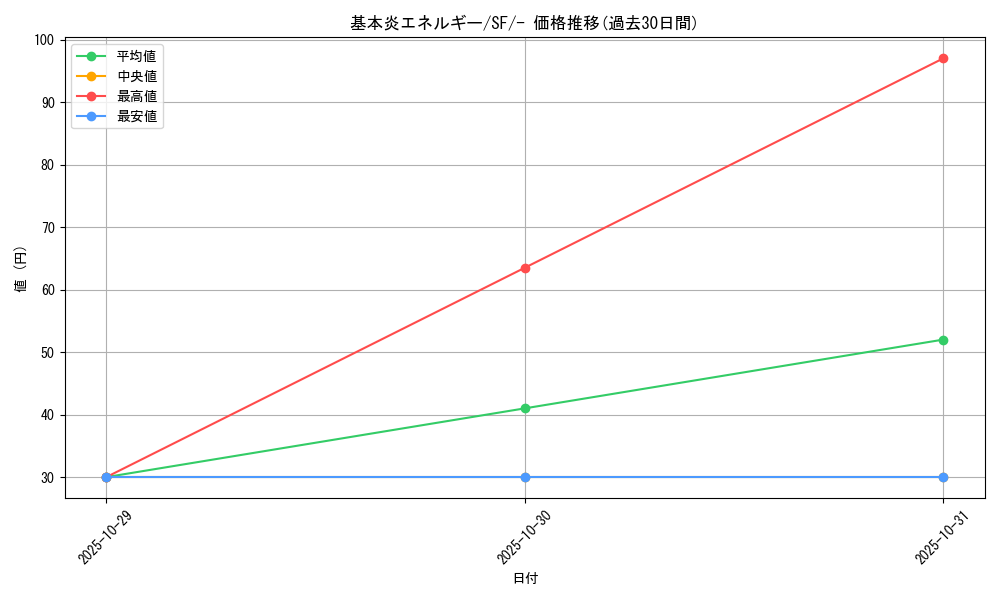 card_29666_series_61333_rarity_95225_graph