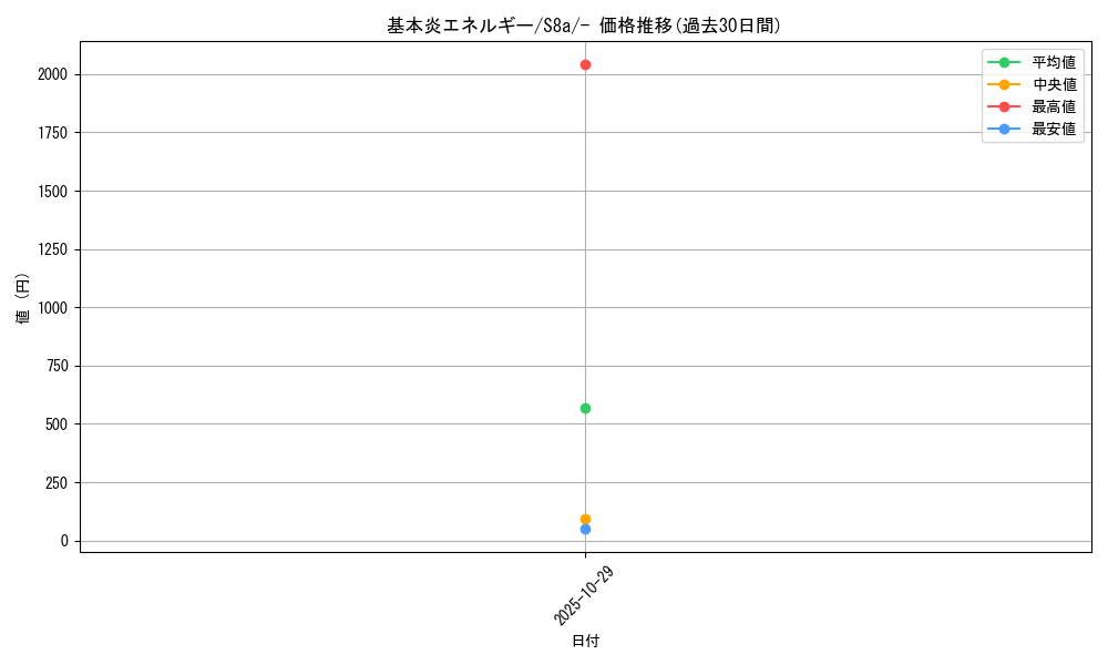 card_29666_series_61351_rarity_95225_graph