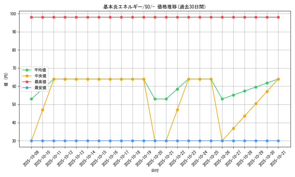 card_29666_series_61371_rarity_95225_graph