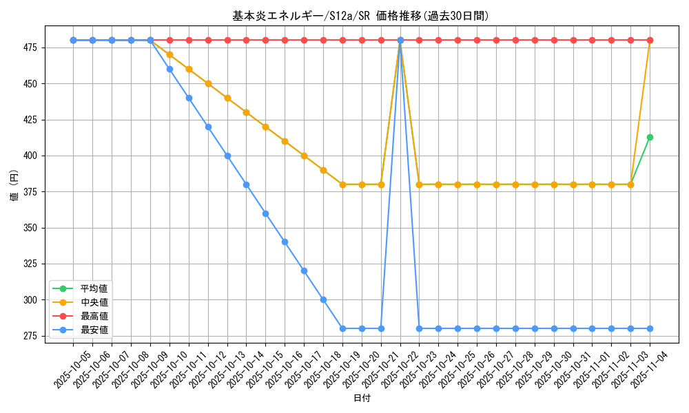 card_29666_series_61372_rarity_71891_graph