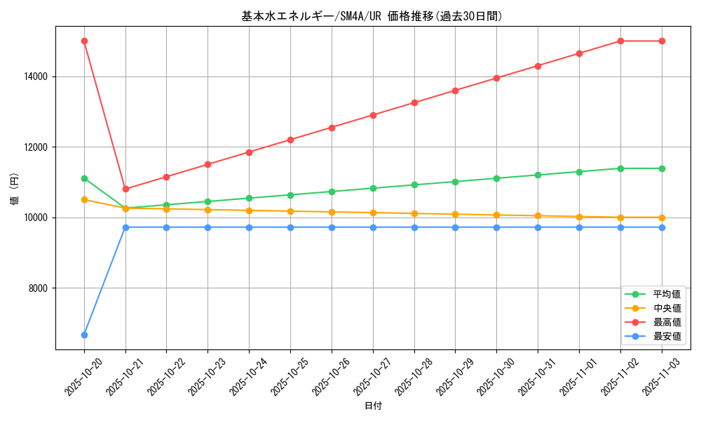 card_29667_series_61251_rarity_71893_graph