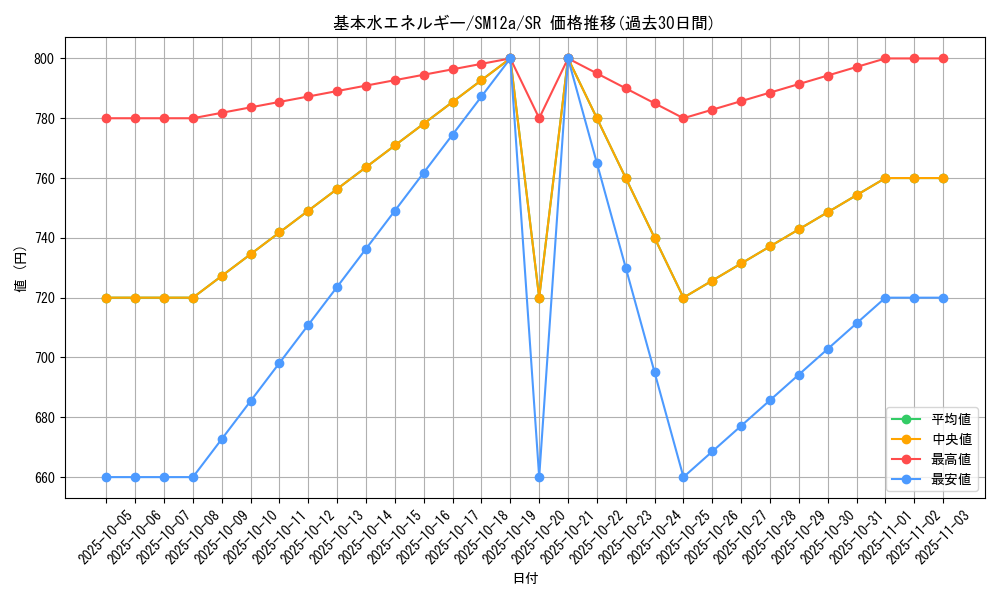 card_29667_series_61299_rarity_71891_graph