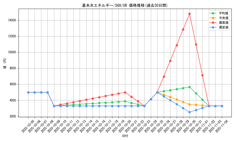 card_29667_series_61336_rarity_71893_graph