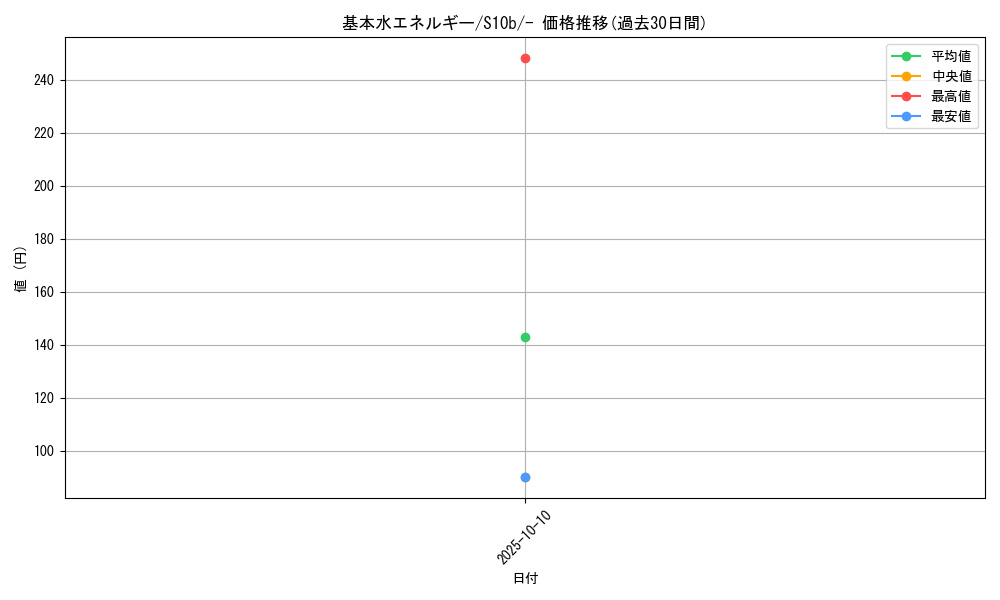 card_29667_series_61364_rarity_95225_graph