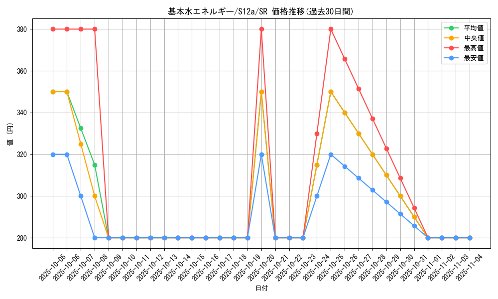 card_29667_series_61372_rarity_71891_graph