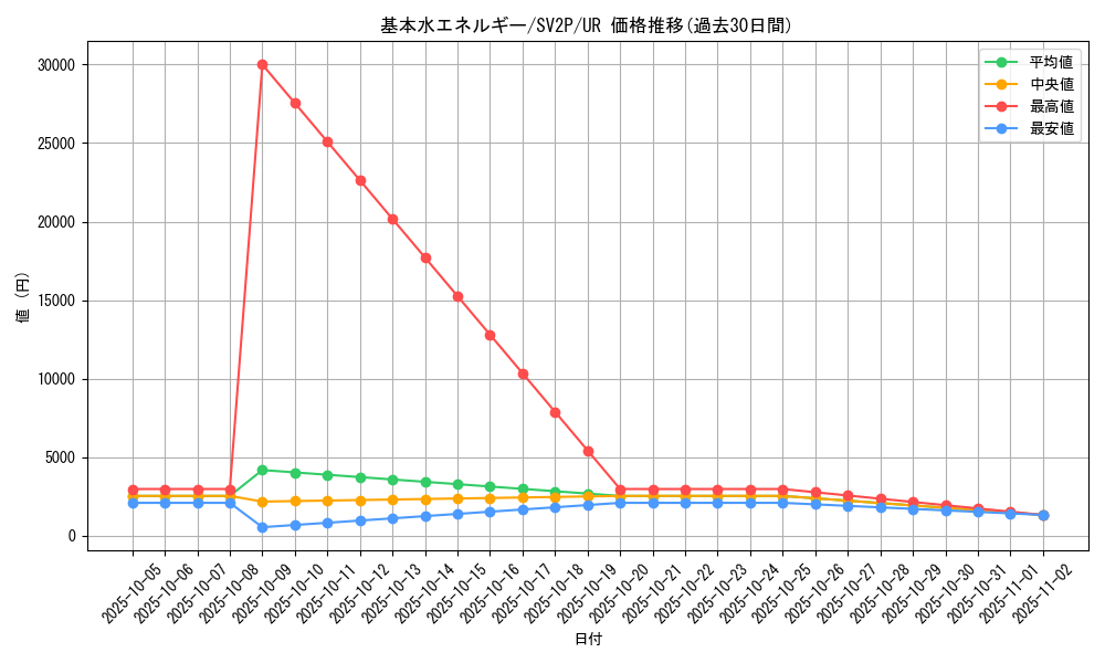 card_29667_series_61381_rarity_71893_graph
