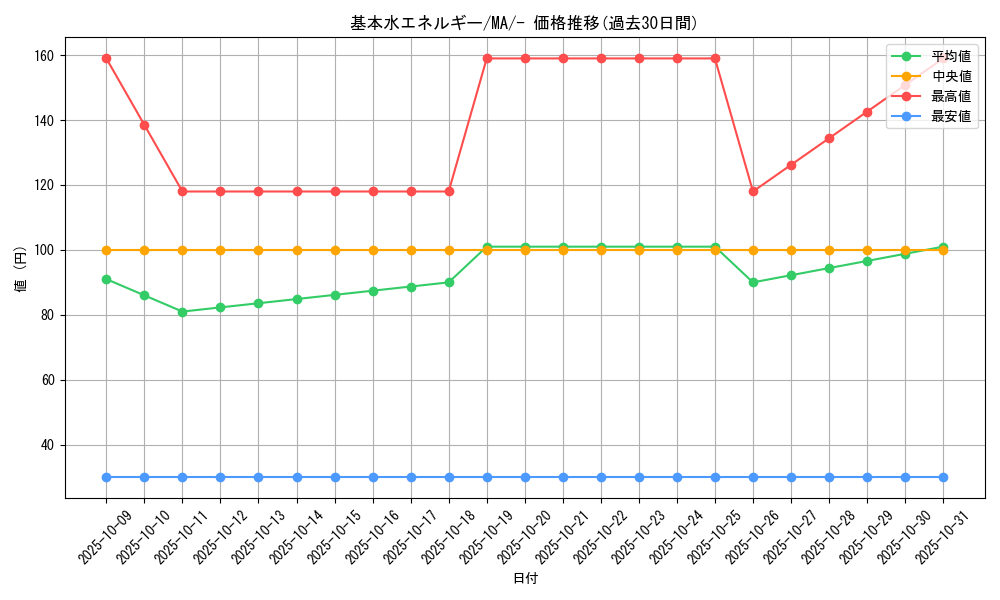 card_29667_series_61442_rarity_95225_graph